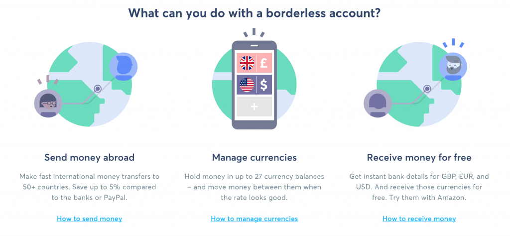 Transferwise Borderless Bank Account